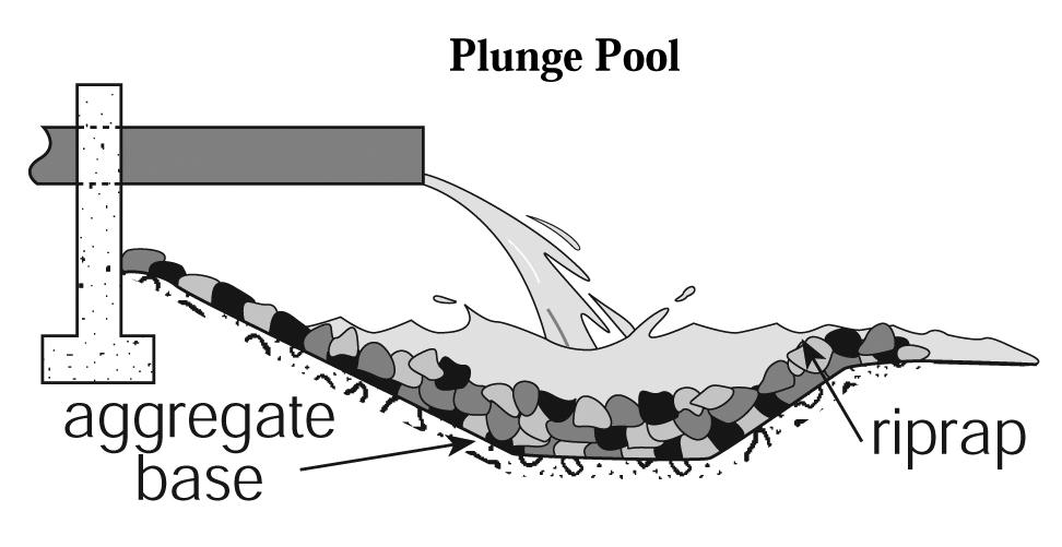Outlet Erosion Control Structures (Stilling Basins) Association of State Dam Safety